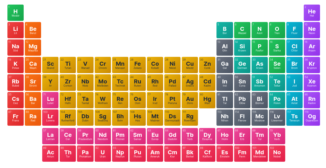 Układ okresowy pierwiastków chemicznych